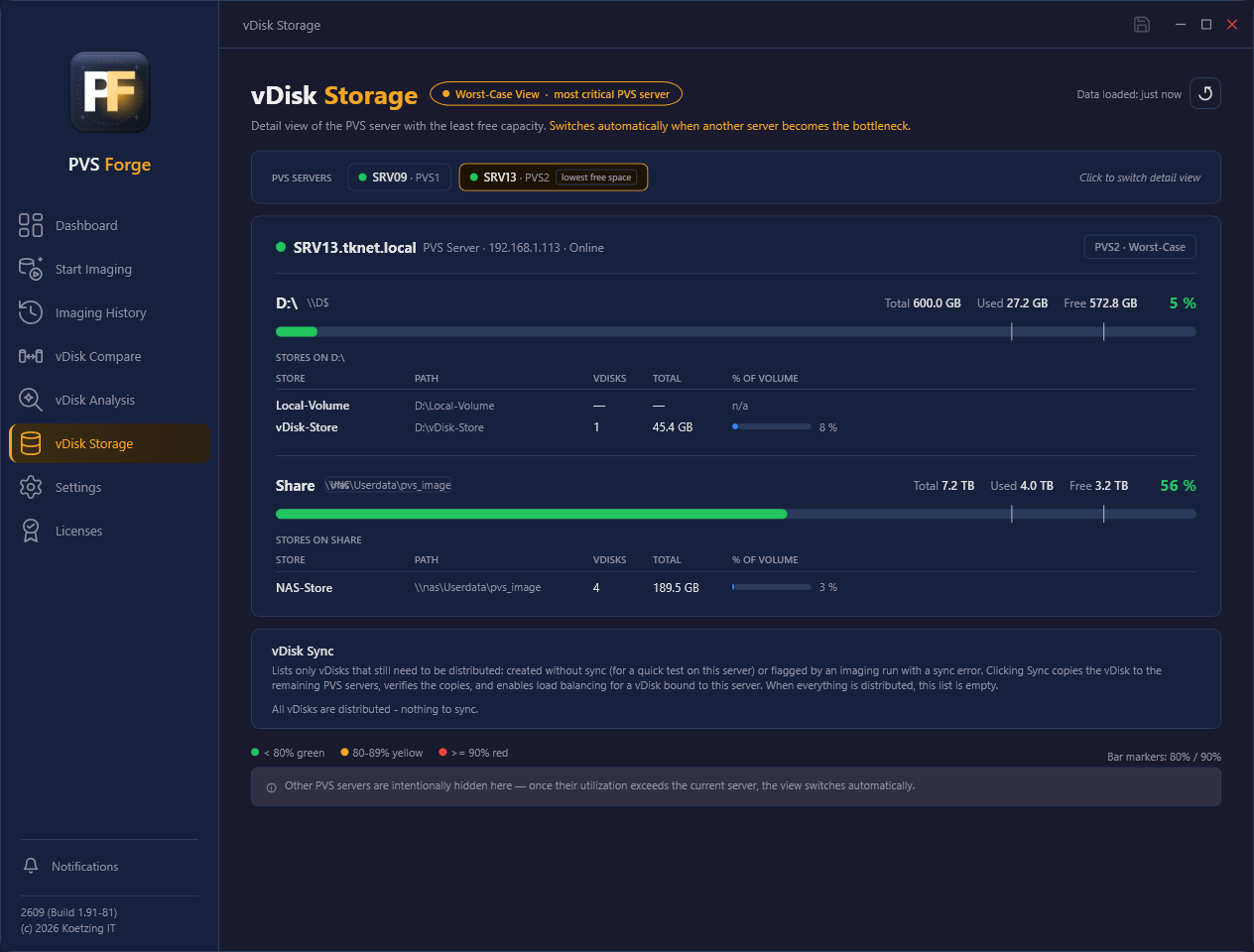 The vDisk Storage page showing volumes, stores and the sync state of the most critical PVS server